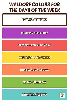Waldorf colors of the day: Image showing the color for each day of the week